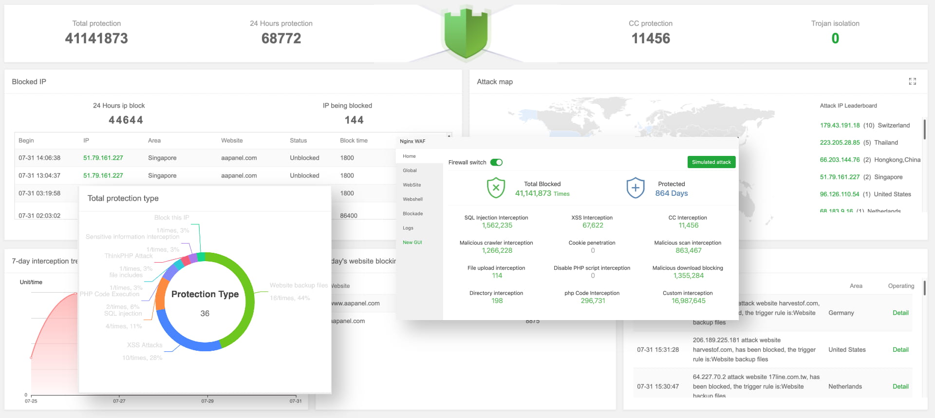 10+ Fitur Unggulan aaPanel Dibanding Panel Lain, Wajib Tahu! 3 10+ Fitur Unggulan aaPanel Dibanding Panel Lain, Wajib Tahu! 3