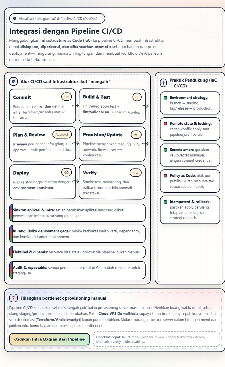 Konsep dan Manfaat Infrastructure as Code dalam DevOps 4 Infrastructure as Code