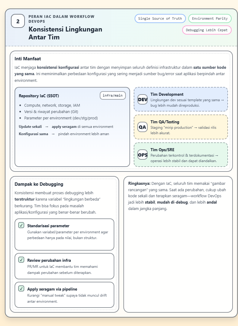 Konsep dan Manfaat Infrastructure as Code dalam DevOps 3 Infrastructure as Code