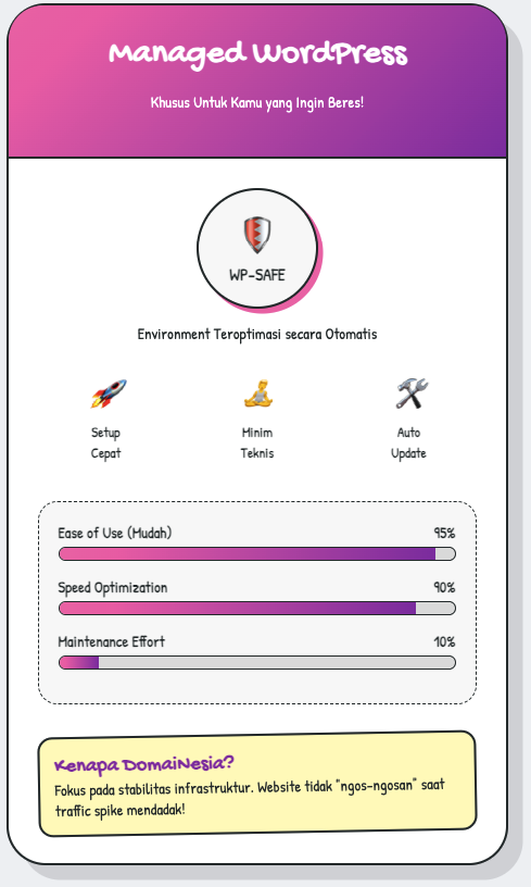 Strategi Lengkap Mengelola WordPress Traffic Tinggi: Hosting, Cache, CDN & Scaling 2 WordPress Traffic Tinggi