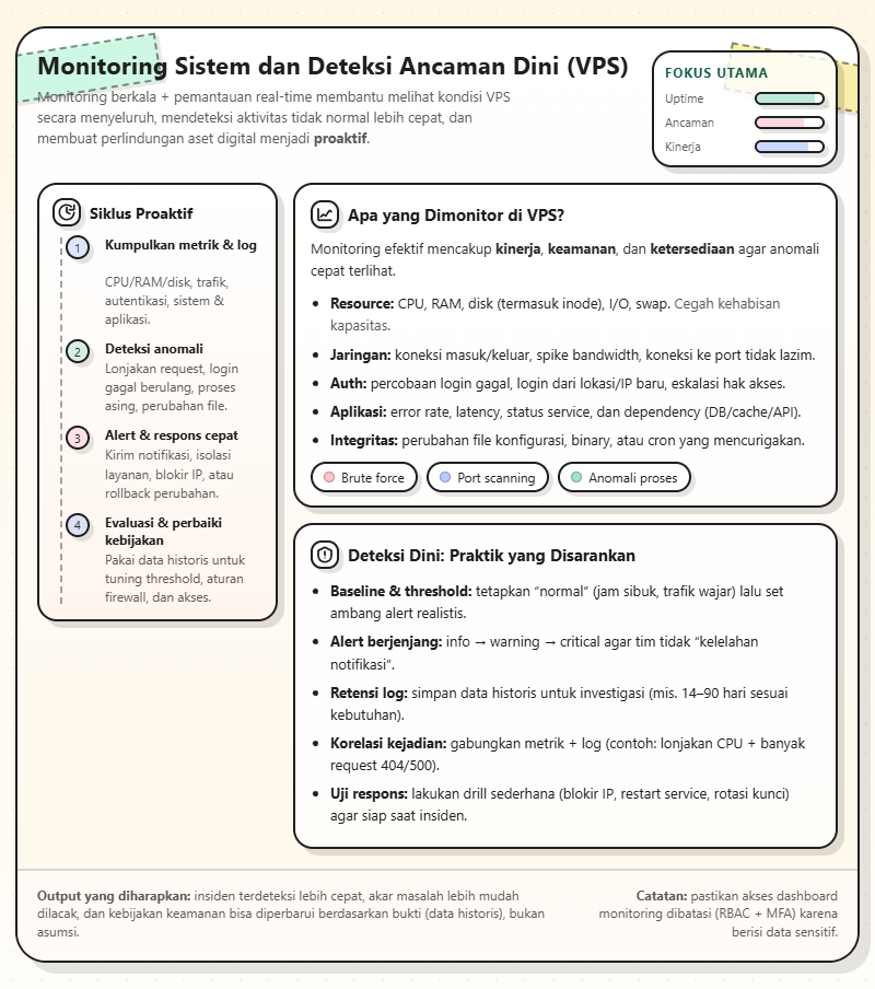 Keamanan Aset Digital Perusahaan Berbasis VPS 3 Keamanan Aset Digital