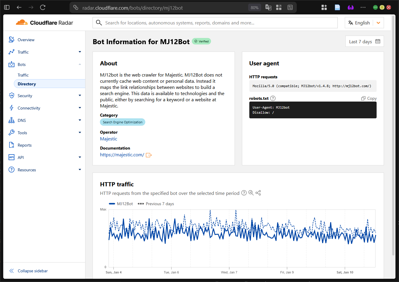 Panduan Fitur - Fitur Plugin Stop Bad Bots di Wordpress 11 Panduan Fitur - Fitur Plugin Stop Bad Bots di WordPress