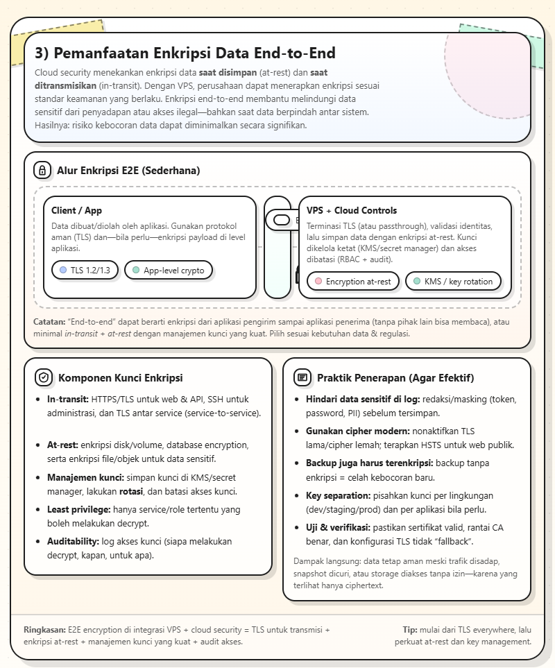 Keamanan Aset Digital Perusahaan Berbasis VPS 8 Keamanan Aset Digital