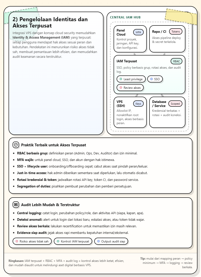 Keamanan Aset Digital Perusahaan Berbasis VPS 7 Keamanan Aset Digital