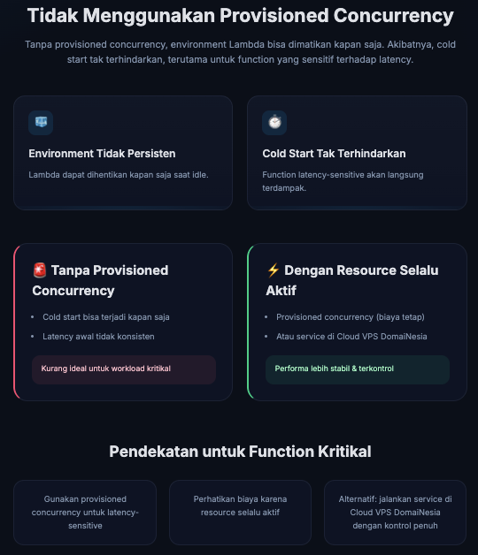 Masalah AWS Lambda Cold Start dan Cara Optimasinya 8 AWS Lambda Cold Start