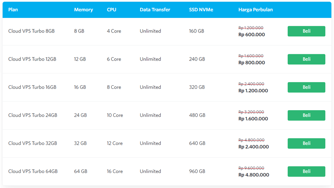 3 Rekomendasi VPS DomaiNesia untuk aaPanel + WordPress 4 3 Rekomendasi VPS DomaiNesia untuk aaPanel + WordPress 3