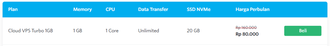 3 Rekomendasi VPS DomaiNesia untuk aaPanel + WordPress 2 3 Rekomendasi VPS DomaiNesia untuk aaPanel + WordPress 1
