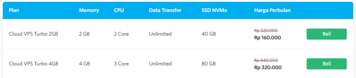 3 Rekomendasi VPS DomaiNesia untuk aaPanel + WordPress 3 3 Rekomendasi VPS DomaiNesia untuk aaPanel + WordPress 2
