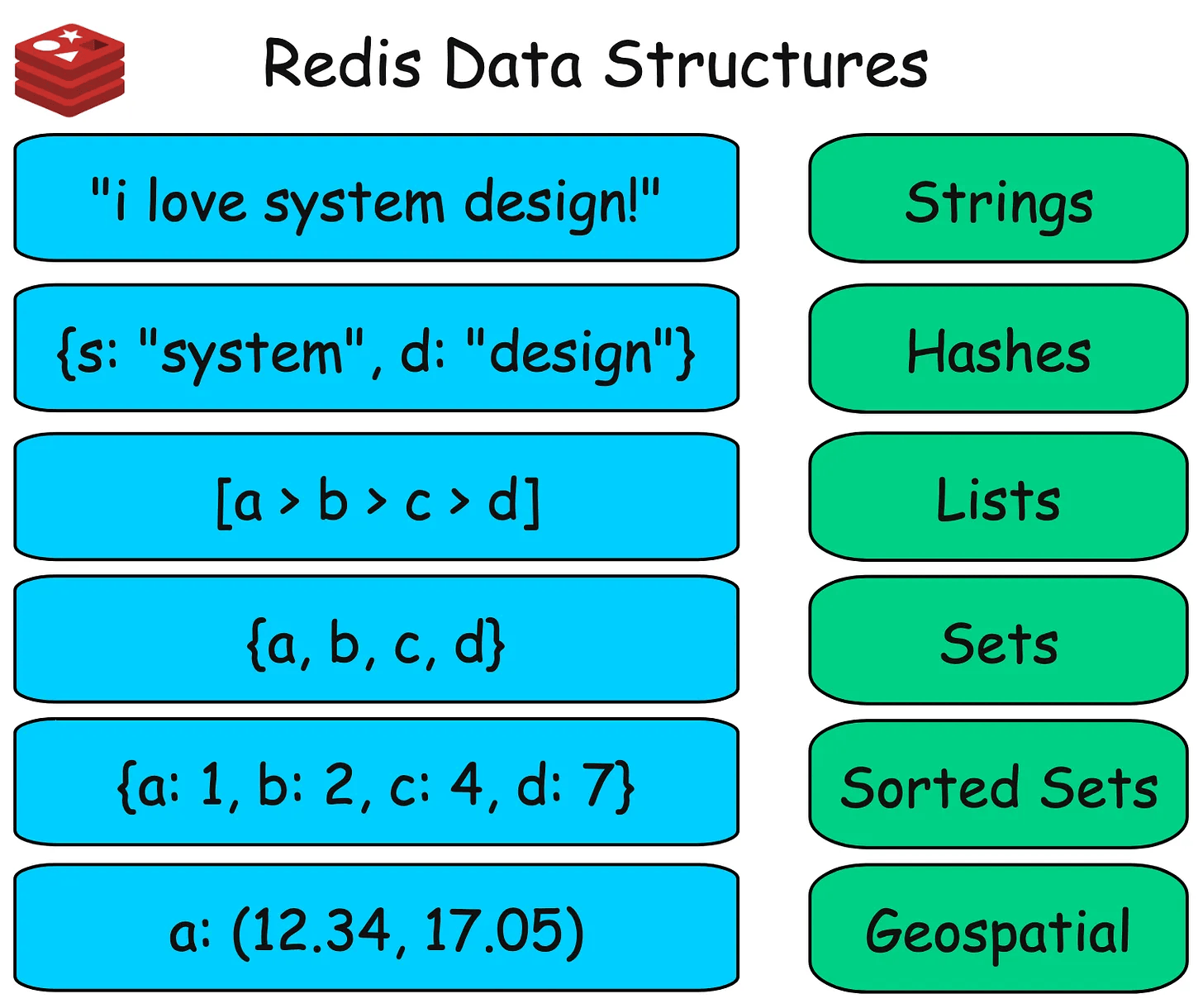 Apa Itu Redis? Mengenal Fungsi, Cara Kerja, dan Kelebihannya 3 Apa Itu Redis? Mengenal Fungsi, Cara Kerja, dan Kelebihannya 2