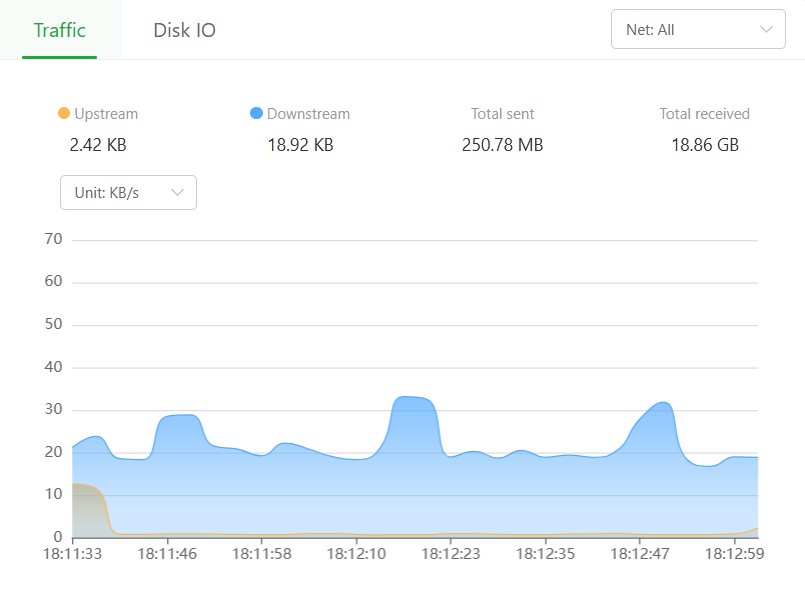 Mengenal Tampilan Dashboard aaPanel: Panduan Navigasi Awal 6 Mengenal Tampilan Dashboard aaPanel: Panduan Navigasi Awal 5