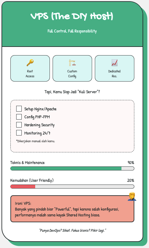 Strategi Lengkap Mengelola WordPress Traffic Tinggi: Hosting, Cache, CDN & Scaling 3 WordPress Traffic Tinggi