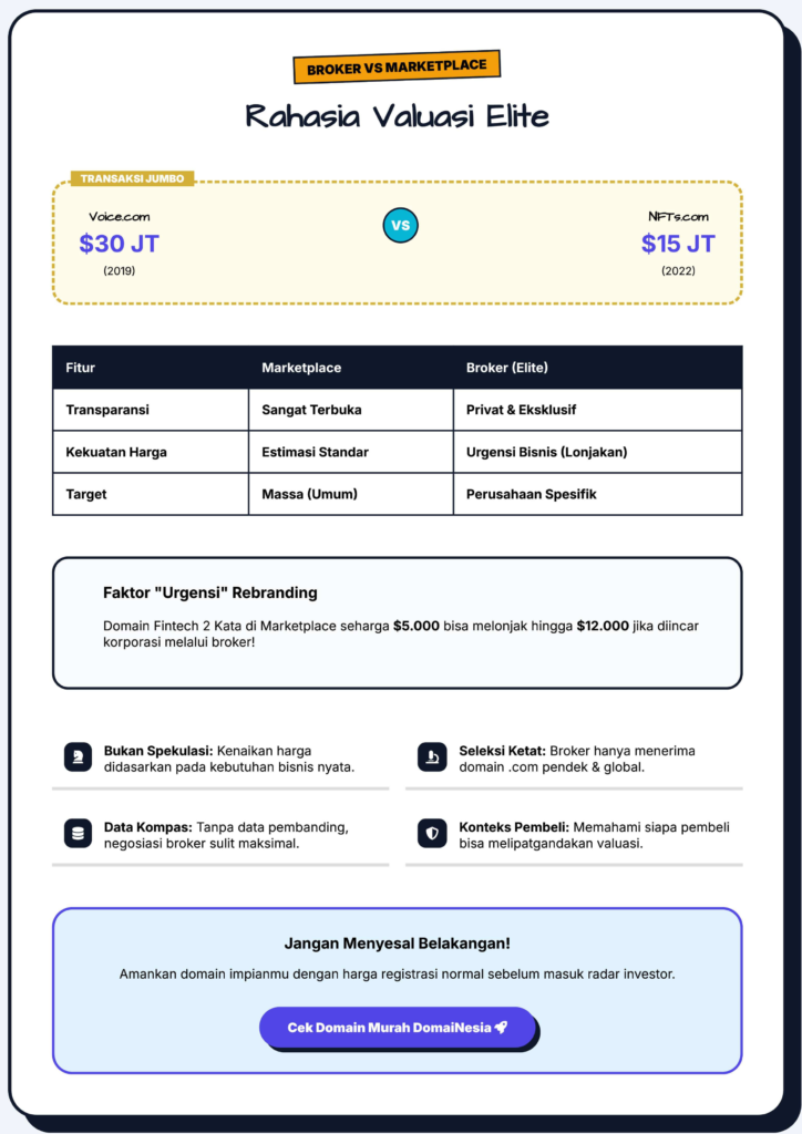 Valuasi Domain Praktis: Harga dan Strategi Negosiasi 3 Valuasi Domain