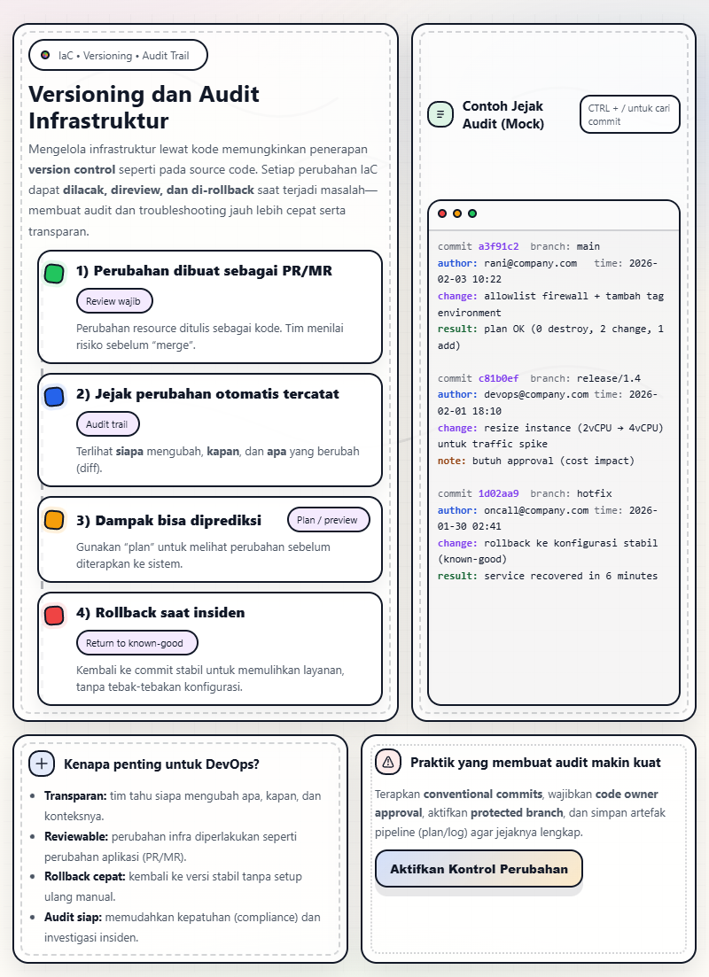 Konsep dan Manfaat Infrastructure as Code dalam DevOps 5 Infrastructure as Code