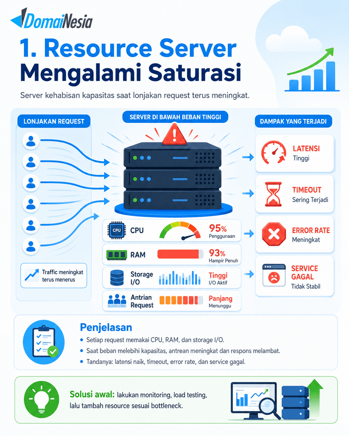 Website Crash Saat Trafik Tinggi: Penyebab, Cara Mengatasi, dan Mencegahnya 2 Website Crash