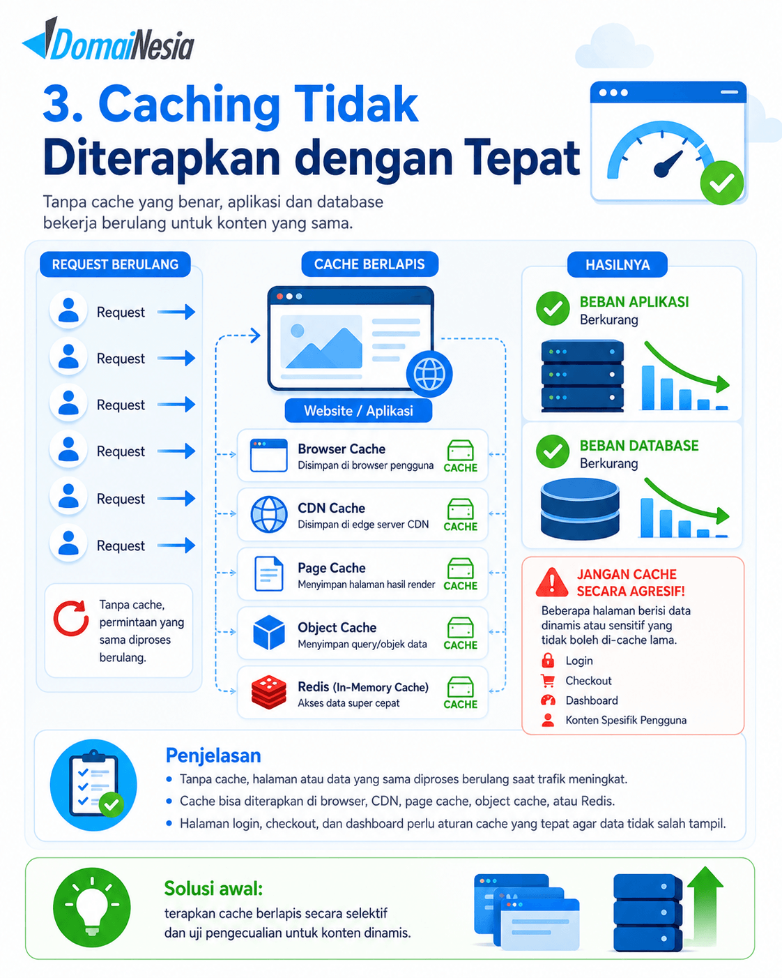 Website Crash Saat Trafik Tinggi: Penyebab, Cara Mengatasi, dan Mencegahnya 4 Website Crash Saat Trafik Tinggi: Penyebab, Cara Mengatasi, dan Mencegahnya 1