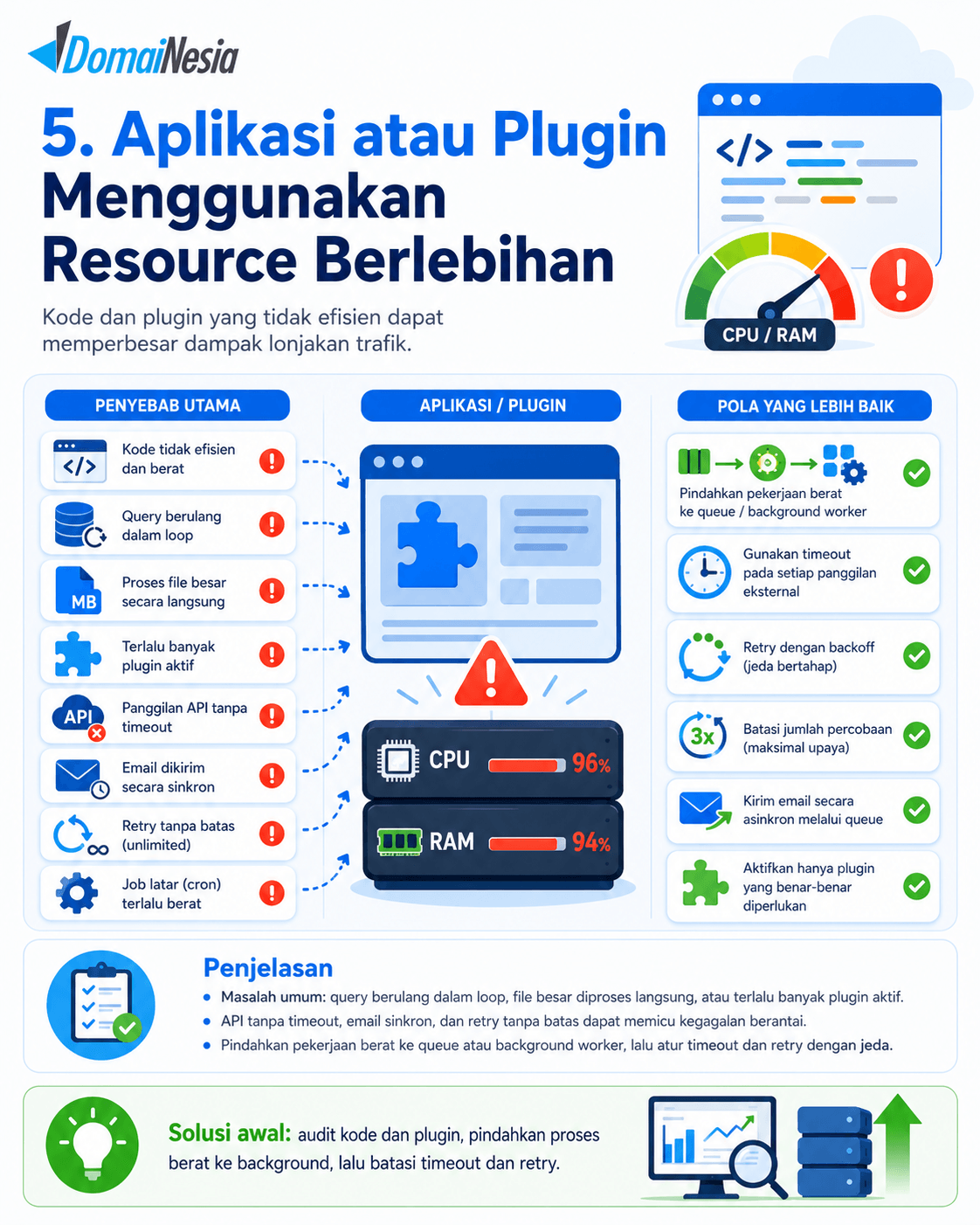 Website Crash Saat Trafik Tinggi: Penyebab, Cara Mengatasi, dan Mencegahnya 6 Website Crash