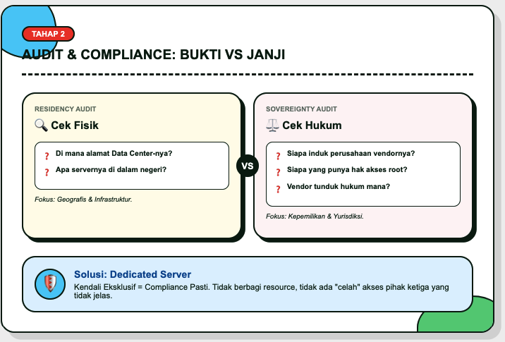 Memahami Data Sovereignty vs Residency dalam Pengelolaan Data Perusahaan 3 Data Sovereignty vs Residency