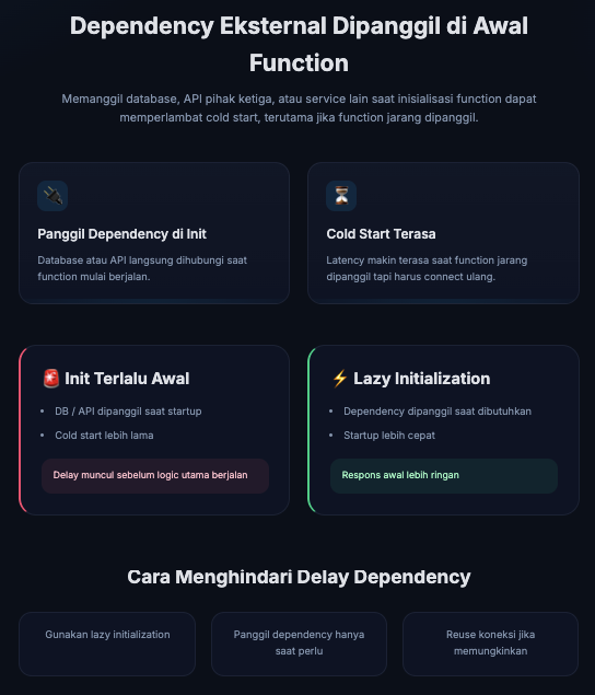 Masalah AWS Lambda Cold Start dan Cara Optimasinya 5 AWS Lambda Cold Start
