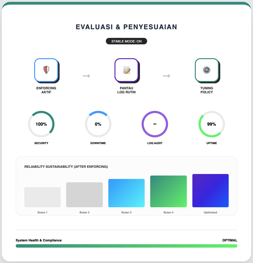 Perbandingan SELinux vs AppArmor: Strategi Aman untuk Server Linux 5 SELinux vs AppArmor