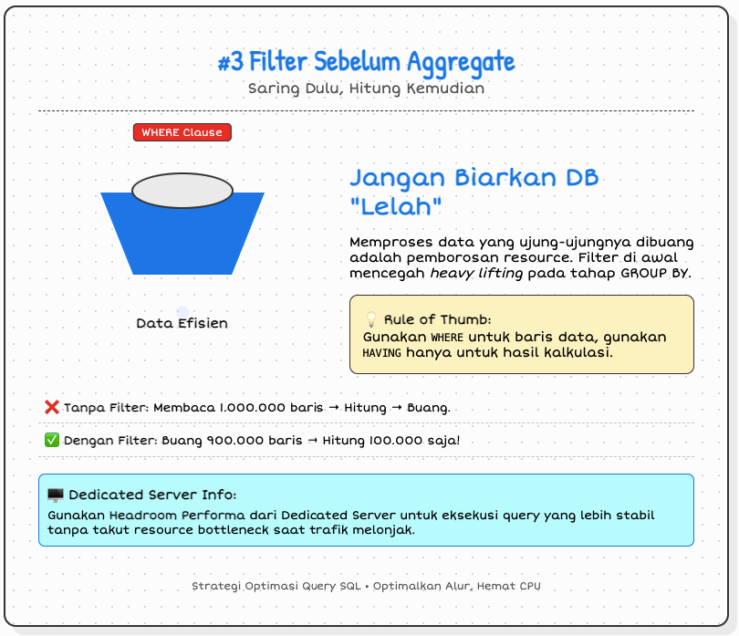 Strategi 12 Langkah Optimasi Query SQL: Prioritaskan Dampak & Effort 4 Optimasi Query SQL