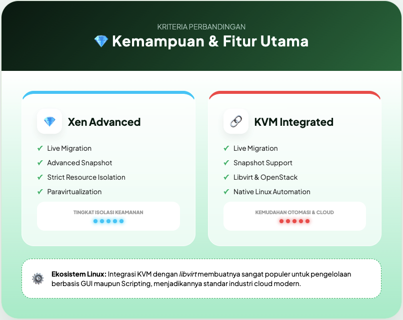 Xen vs KVM: Stabilitas, Performa, dan Fitur yang Wajib Kamu Tahu 4 Xen vs KVM