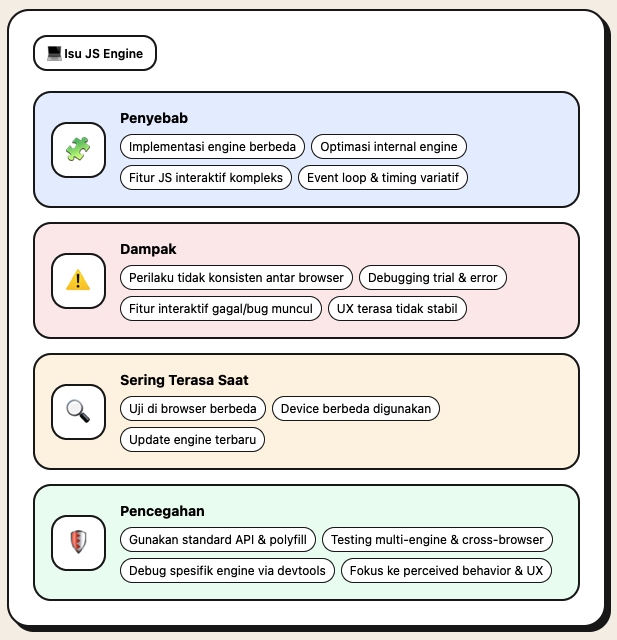 Browser Engine Compatibility dan Tantangan Cross-Browser Modern 4 Browser Engine Compatibility
