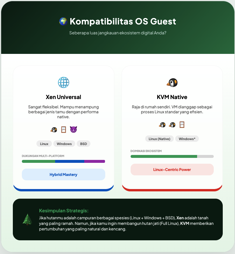 Xen vs KVM: Stabilitas, Performa, dan Fitur yang Wajib Kamu Tahu 5 Xen vs KVM