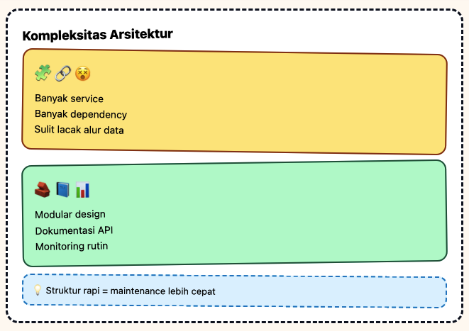 Migrasi Microservices tanpa Ribet: Tips & Strategi 2 Migrasi Microservices