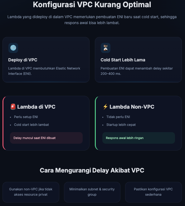 Masalah AWS Lambda Cold Start dan Cara Optimasinya 4 AWS Lambda Cold Start