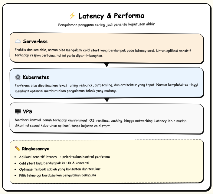 Kubernetes vs Serverless: Pilih yang Paling Masuk Akal 5 Kubernetes vs Serverless