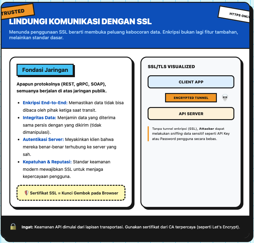Strategi Arsitektur API: Edukasi, Komparasi, dan Praktik Terbaik 6 Arsitektur API