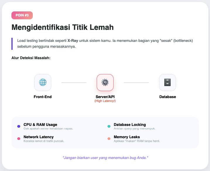 Apa Itu Load Testing? Kenali Pengertian dan Pentingnya dalam Pengujian Aplikasi 4 Load Testing