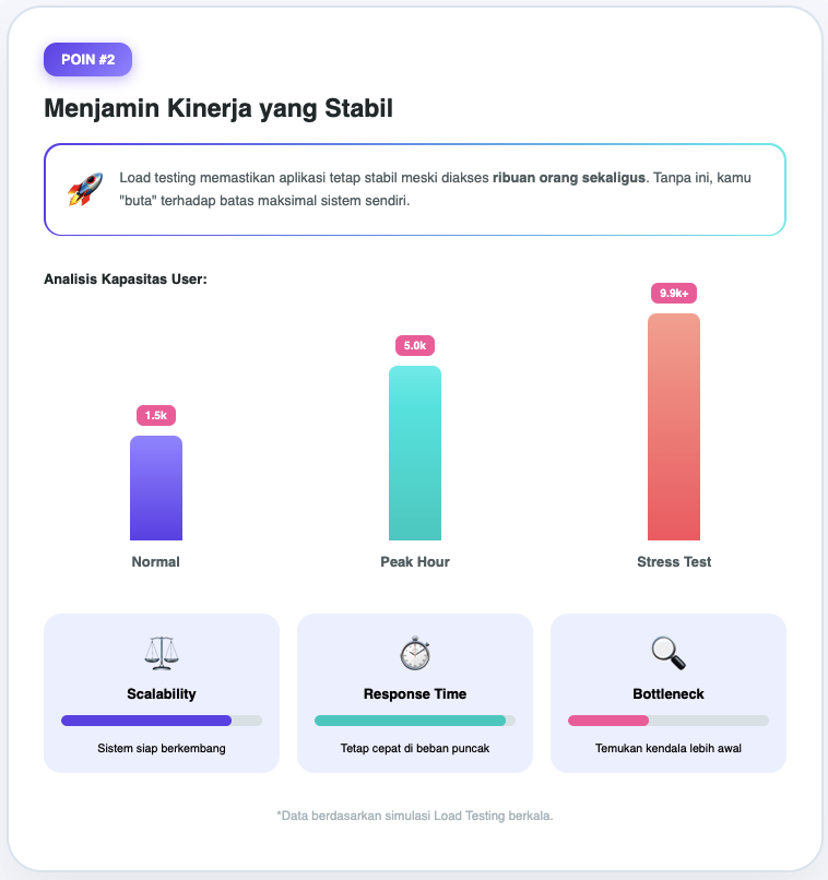 Apa Itu Load Testing? Kenali Pengertian dan Pentingnya dalam Pengujian Aplikasi 3 Load Testing