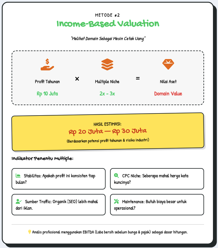 Cara Menentukan Nilai Domain Secara Akurat dan Profesional 3 Menentukan Nilai Domain