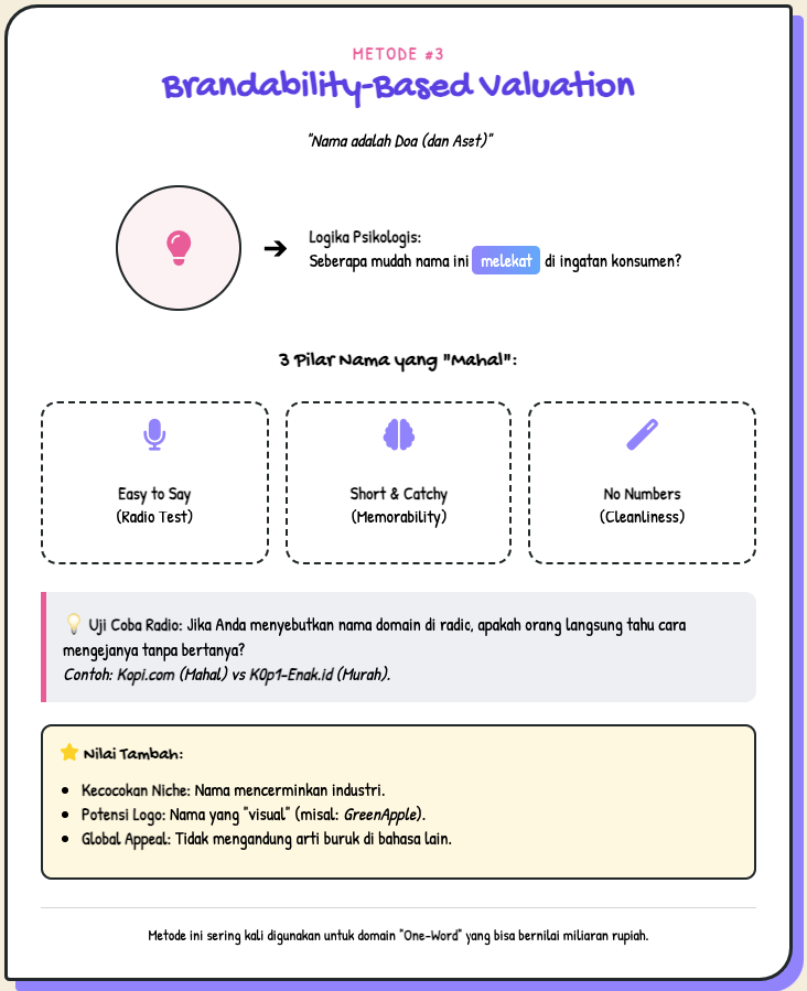 Cara Menentukan Nilai Domain Secara Akurat dan Profesional 4 Menentukan Nilai Domain