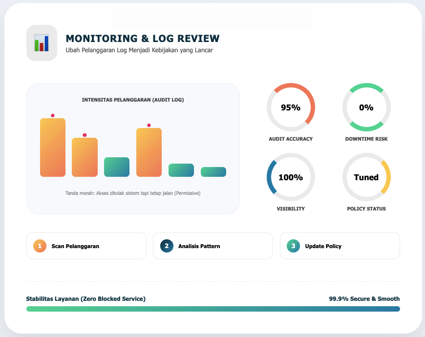 Perbandingan SELinux vs AppArmor: Strategi Aman untuk Server Linux 3 SELinux vs AppArmor