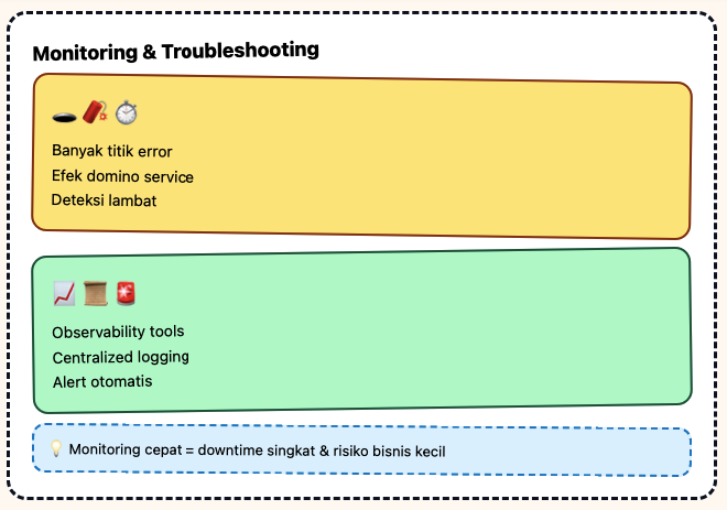 Migrasi Microservices tanpa Ribet: Tips & Strategi 6 Migrasi Microservices