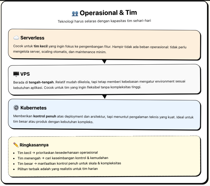 Kubernetes vs Serverless: Pilih yang Paling Masuk Akal 3 Kubernetes vs Serverless