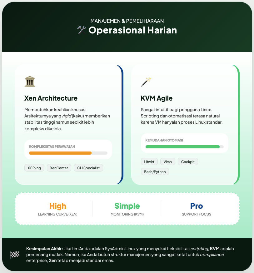 Xen vs KVM: Stabilitas, Performa, dan Fitur yang Wajib Kamu Tahu 6 Xen vs KVM