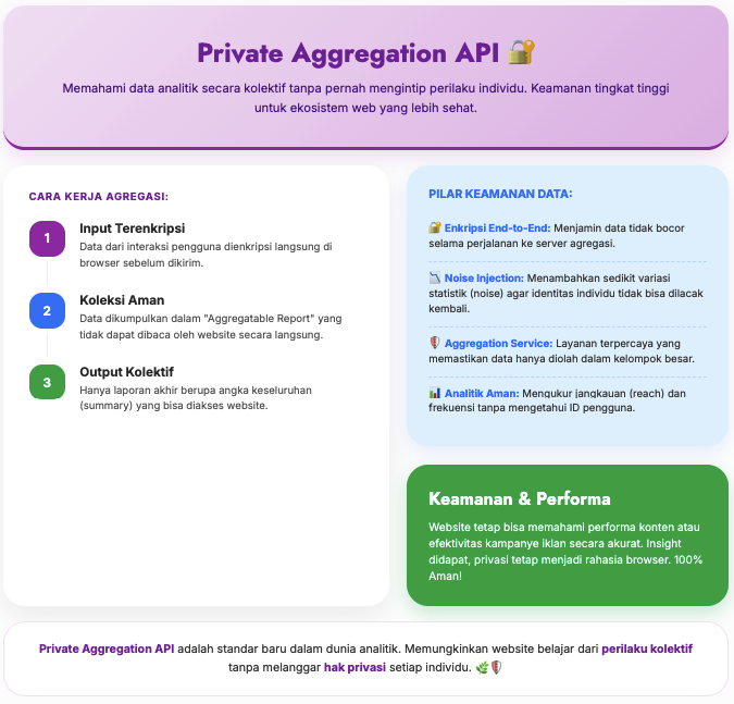 Google Privacy Sandbox dan Akhir Era Tracking Bebas di Web 5 Google Privacy Sandbox