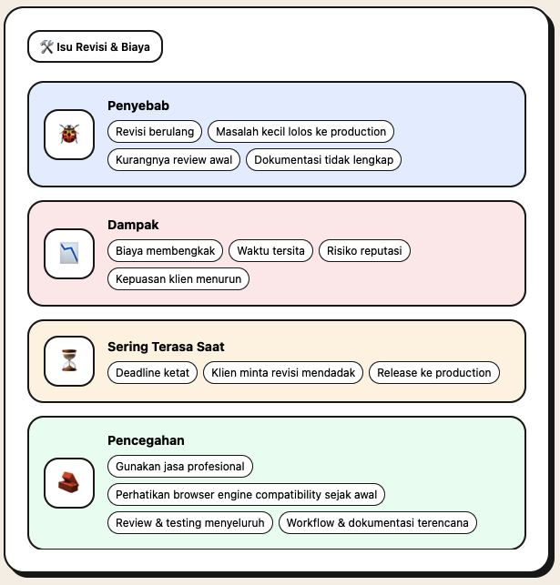 Browser Engine Compatibility dan Tantangan Cross-Browser Modern 6 Browser Engine Compatibility