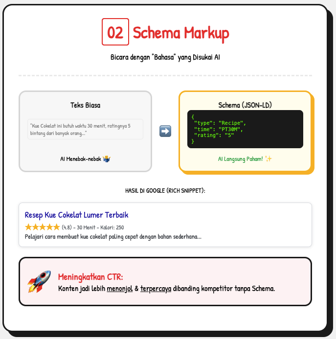 Bagaimana Dampak AI Google Mengubah Optimasi Website dan Strategi Konten? 4 Dampak AI Google