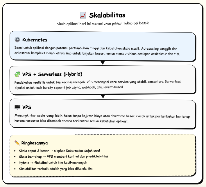 Kubernetes vs Serverless: Pilih yang Paling Masuk Akal 4 Kubernetes vs Serverless
