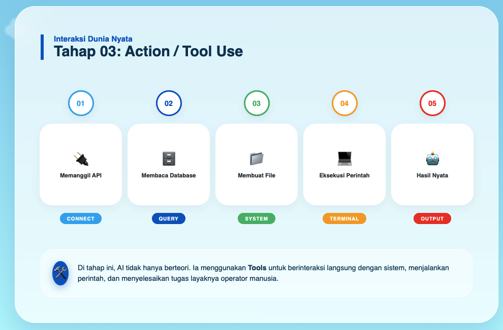Agentic AI untuk Otomasi: Layak Diimplementasikan atau Sekadar Hype? 4 Agentic AI