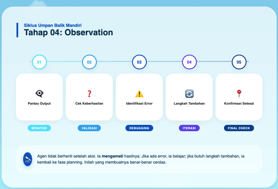 Agentic AI untuk Otomasi: Layak Diimplementasikan atau Sekadar Hype? 5 Agentic AI