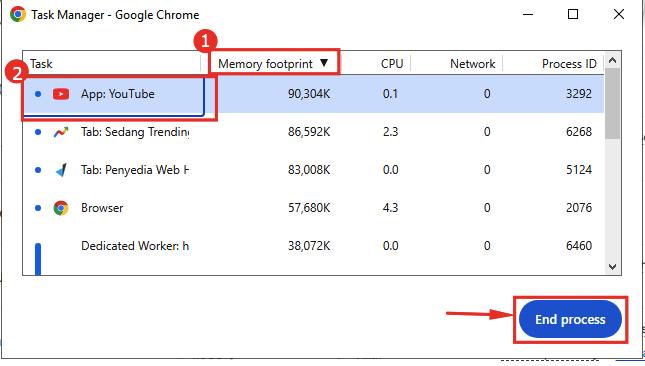 Cara Mengatasi Chrome Boros RAM Supaya Laptop Tetap Ngebut 2 Chrome Boros RAM