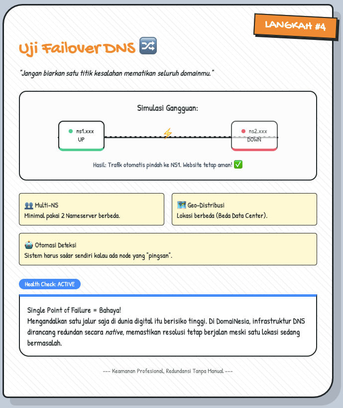 Konfigurasi DNS Server Aman & Cepat: 6 Langkah Simpel 5 Konfigurasi DNS Server