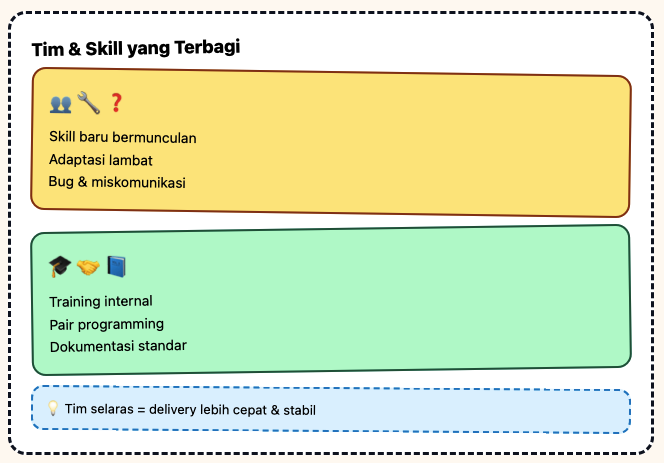 Migrasi Microservices tanpa Ribet: Tips & Strategi 5 Migrasi Microservices