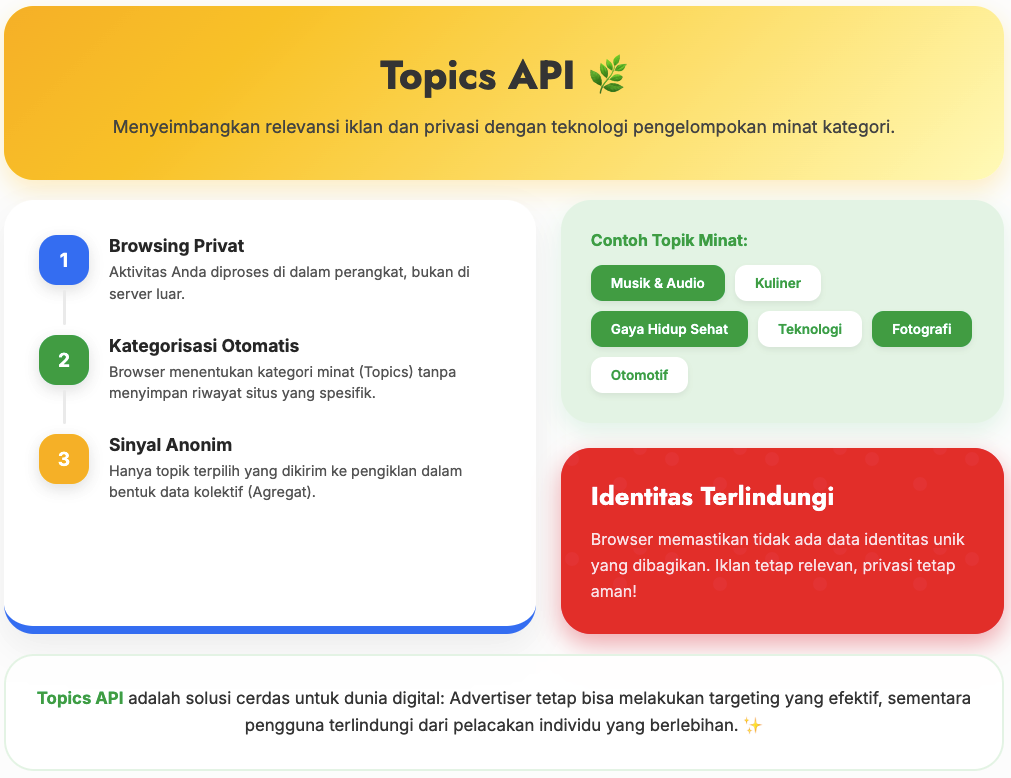 Google Privacy Sandbox dan Akhir Era Tracking Bebas di Web 2 Google Privacy Sandbox