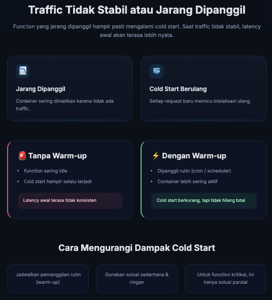 Masalah AWS Lambda Cold Start dan Cara Optimasinya 7 AWS Lambda Cold Start